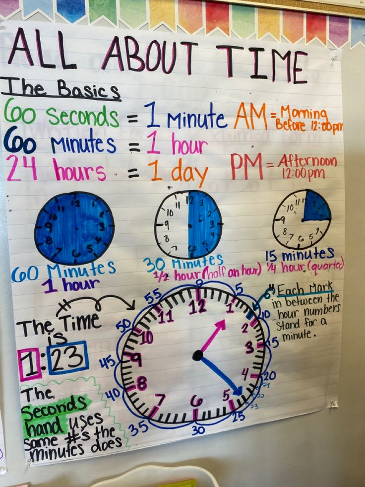 an all about time bulletin board with clocks and times on it, in front of a whiteboard