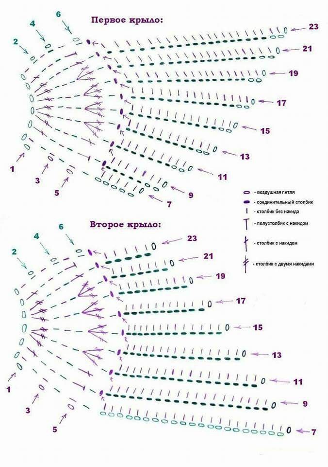 the diagram shows how many different types of stitches are used to create this pattern,