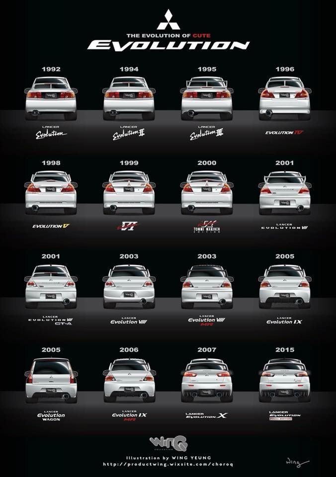 the evolution of cars info sheet for every car in the world, from top to bottom