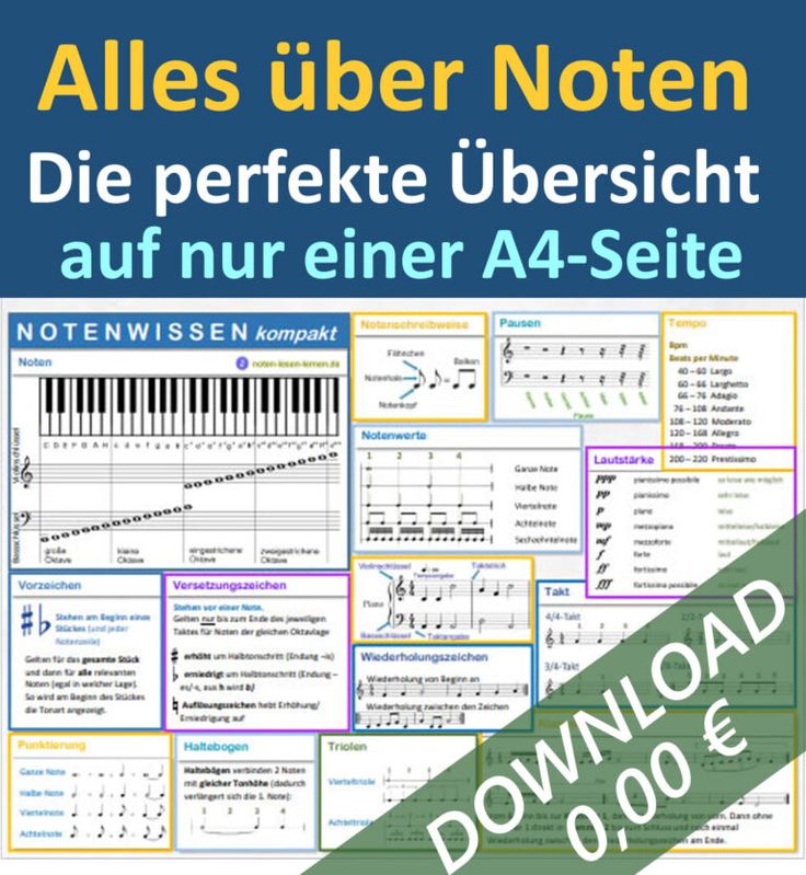 a poster with the words allesiber noten and an image of piano notes