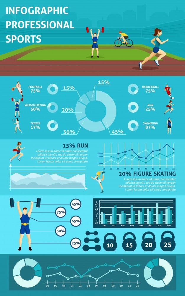 an infographic poster showing the different types of sports and how to use it