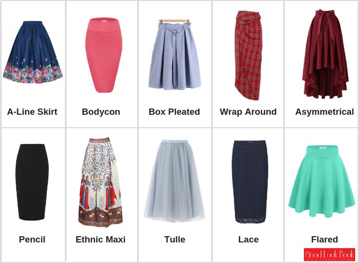 Outfits With Names, Skirt Types, Indian Skirt, Long Skirt Fashion, Dress Name, How To Make Skirt, Fashion Silhouette, Basic Skirt, Vintage Skirts