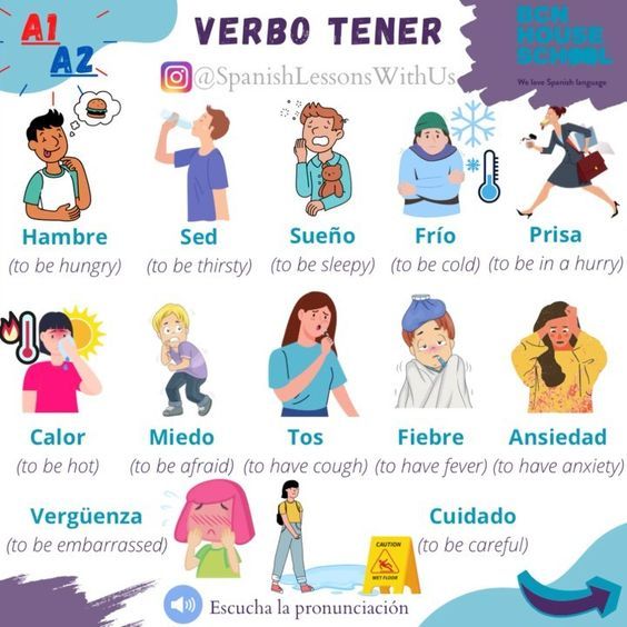 the spanish language poster shows different types of people and their feelings, including words that describe them