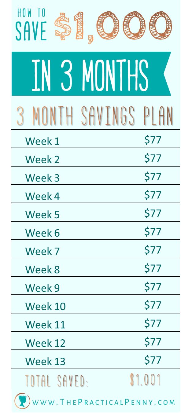 the three month savings plan is shown