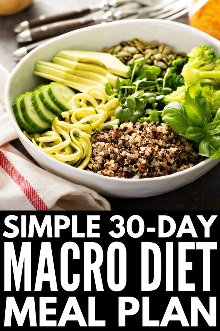 Macro Menu Plan, Micronutrient Diet Plan, 7 Day Macro Meal Plan, Macrobiotic Diet Plan, Meal Prep Macros Template, 40 Protein 30 Fat 30 Carbs Meal Plan, Balanced Macro Meal Plan, Easy Macro Meal Plan For Beginners, 50/30/20 Macro Meal Plan