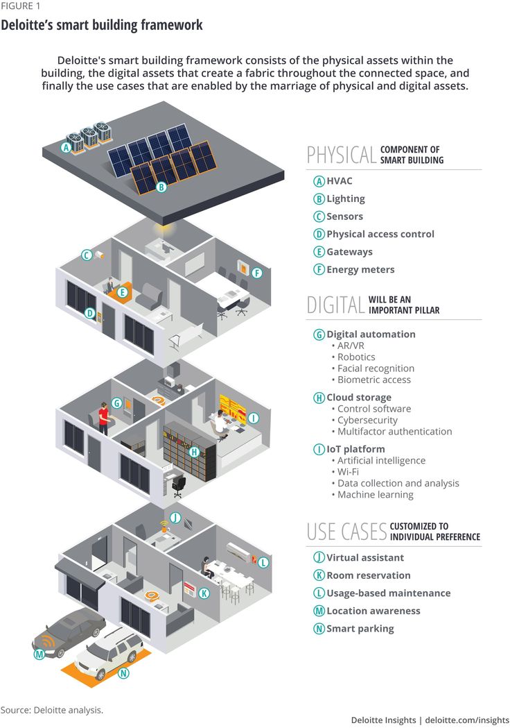 an info sheet describing the benefits of solar energy for homeowners and their owners