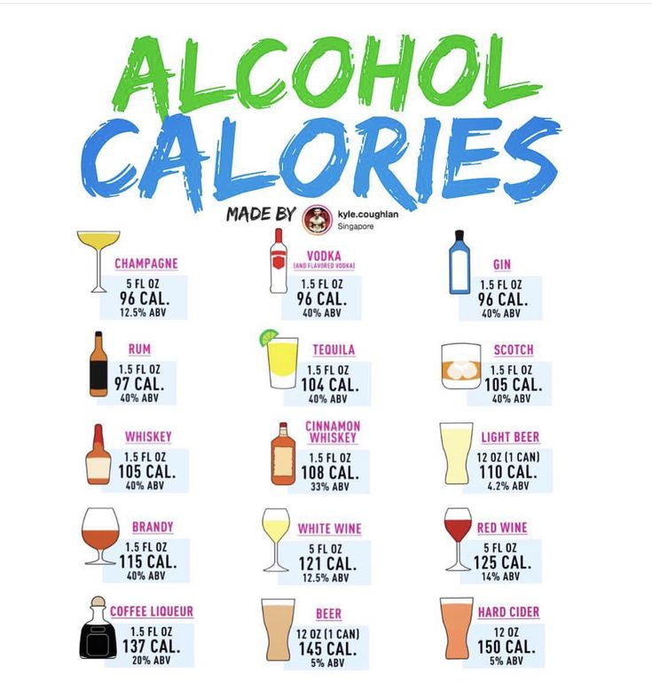 an image of alcohol calories chart