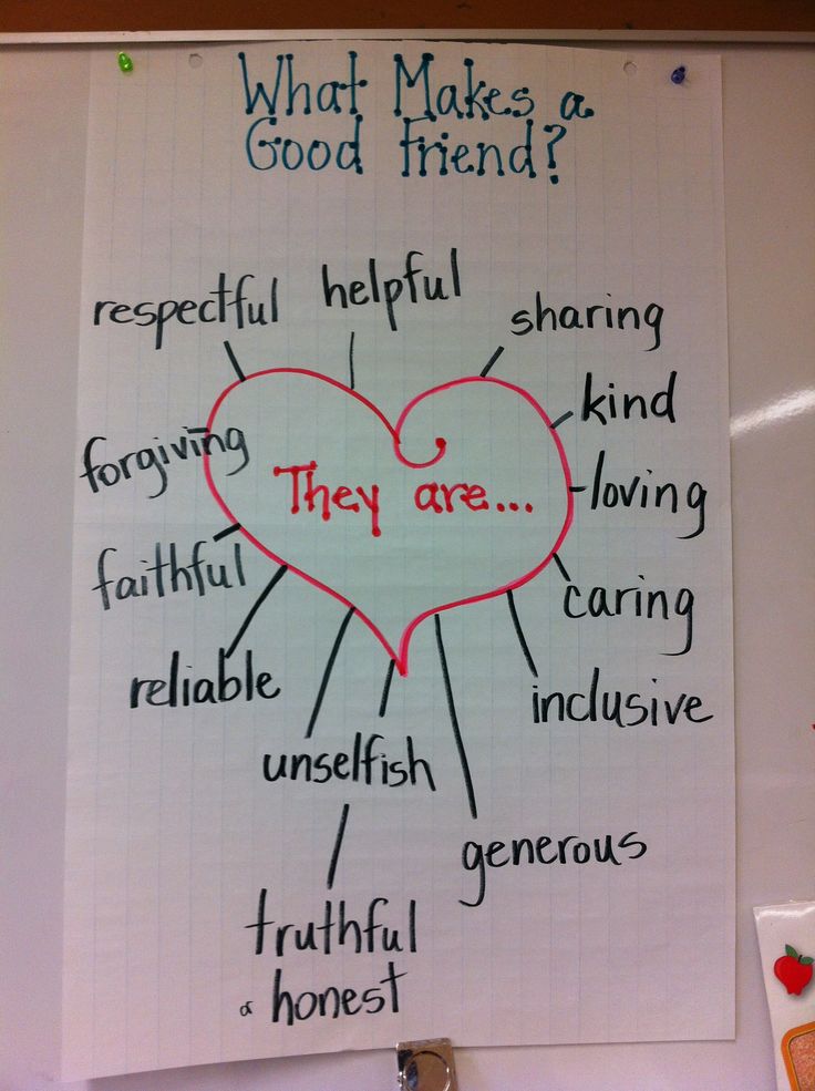 a white board with writing on it that says, what makes a good friend?