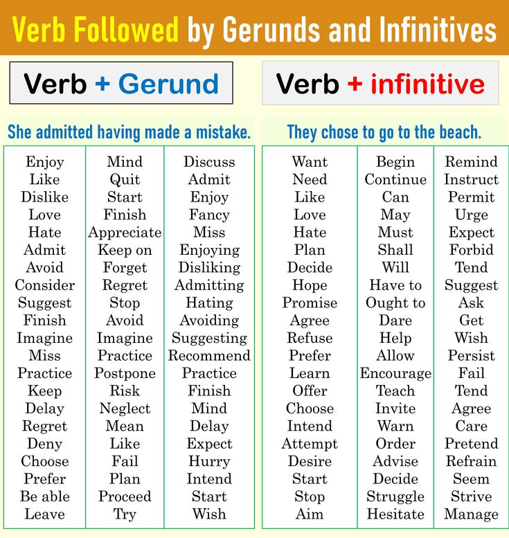 the verbs are arranged in different ways to describe what they are and how they are used