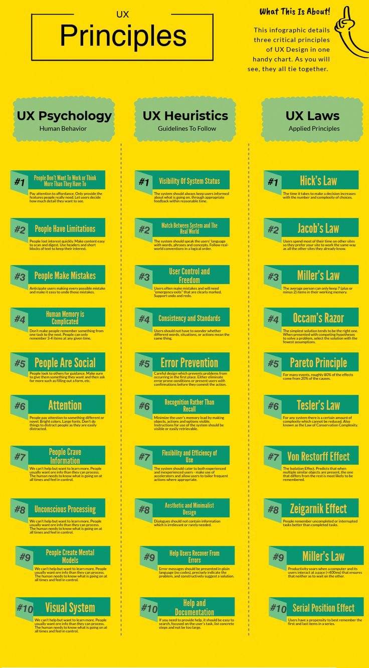 a yellow poster with green and blue text on it, which reads uk's top ten