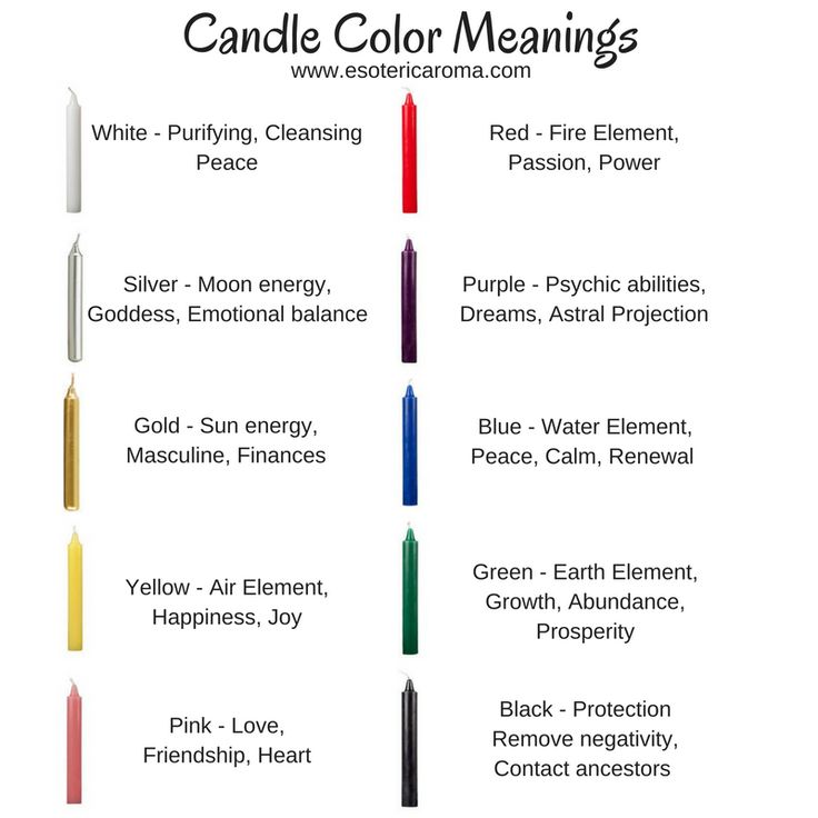 Candle Magick Color Meanings Green Color Meaning, Candle Magick Spells, Shadow Candle, Wicca Candles, Candle Meaning, Candle Color Meanings, Candle Magic Spells, Wiccan Sabbats, Witchcraft Candles