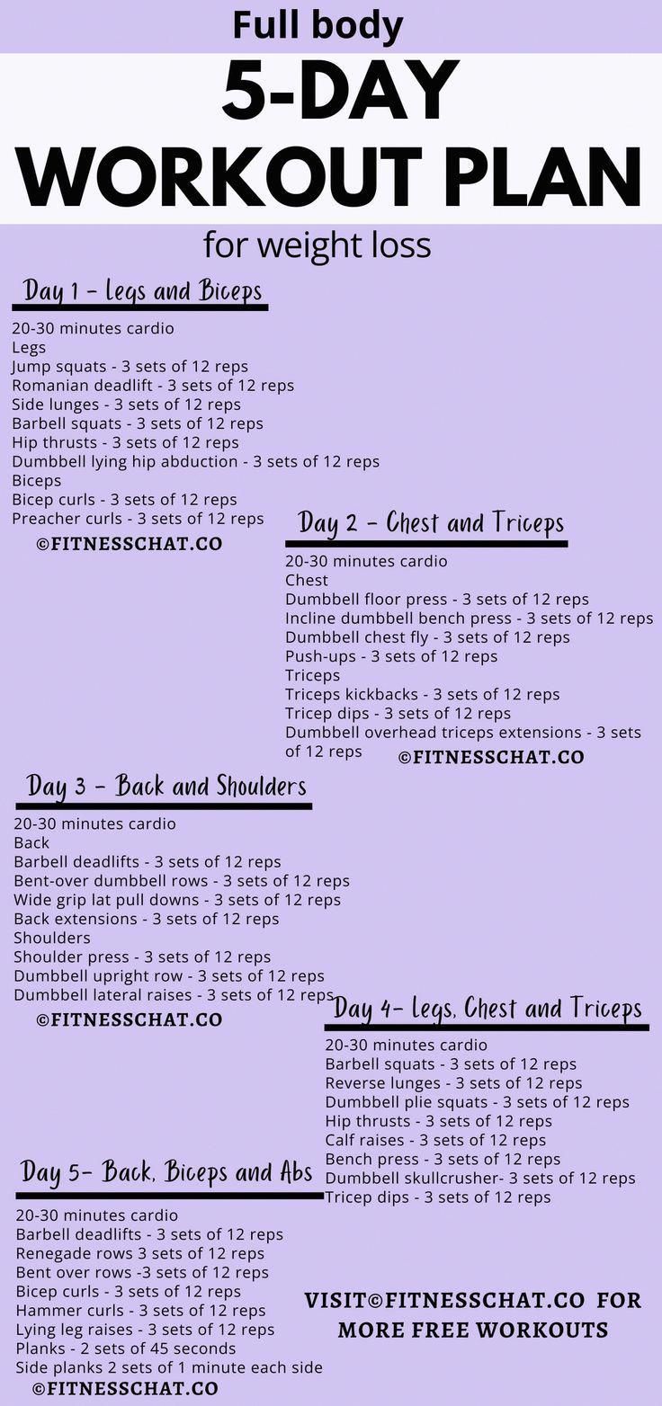 loss weight in a week Gym Split Schedule, Workout Split For Women, Gym Split Schedule Women, Gym Split, 5 Day Workout Split, 5 Day Workout Plan, 5 Day Workout Routine, Split Workout Routine, Day Workout Plan