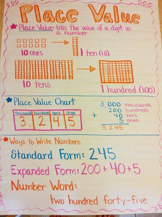 a piece of paper with numbers and place value on it