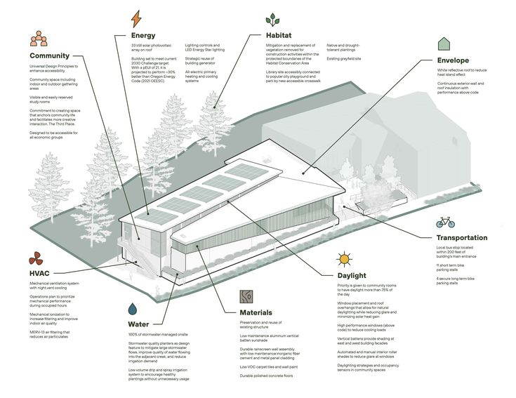 a diagram showing the different parts of a house