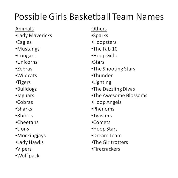 the possible girls basketball team names