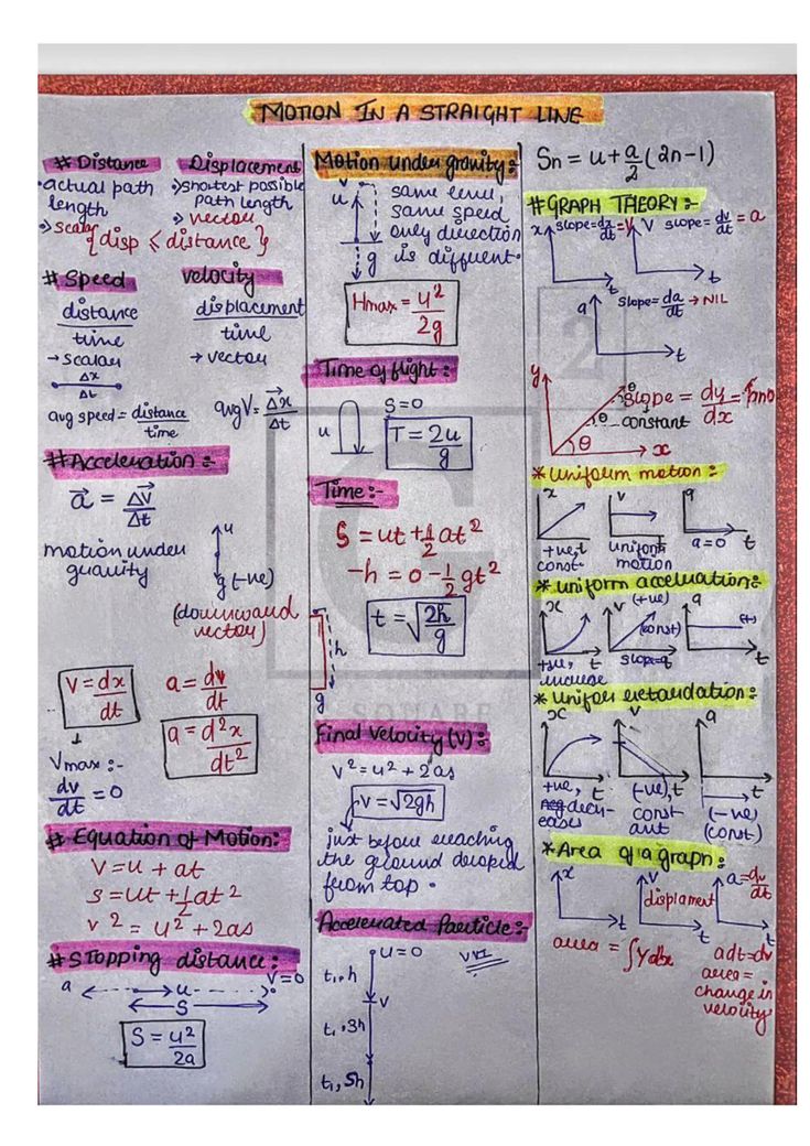 a piece of paper with some writing on it that has different types of electrical devices