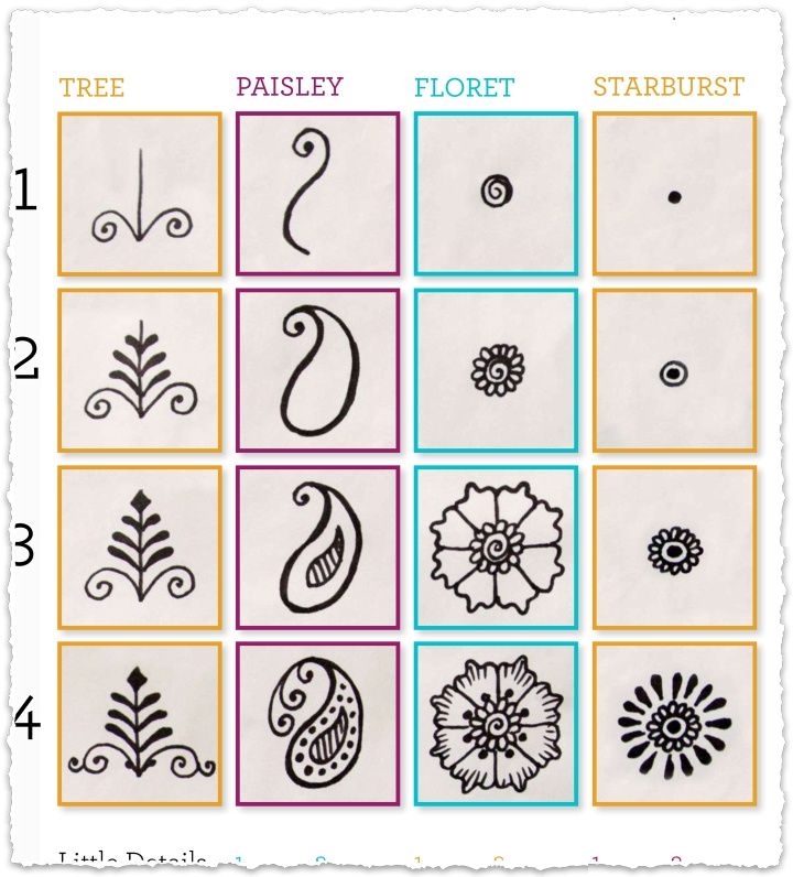 the numbers and symbols for different designs are shown in this chart, which shows how to draw