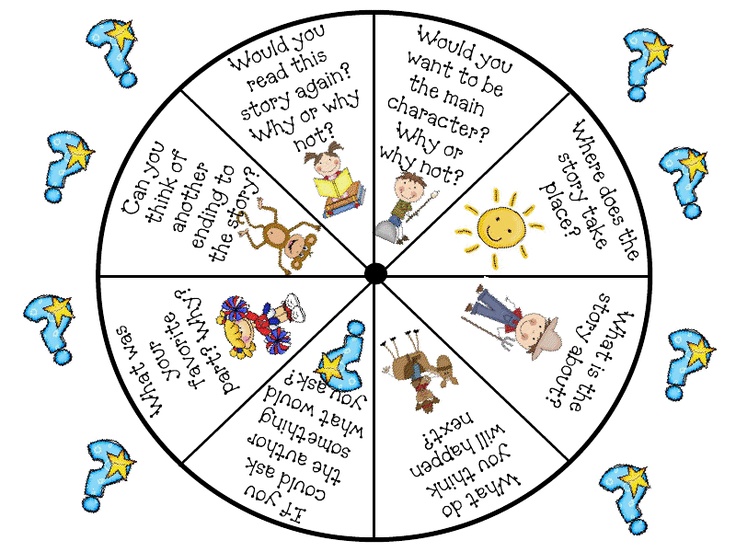 a wheel with different words and pictures on the top, including one that says what is in