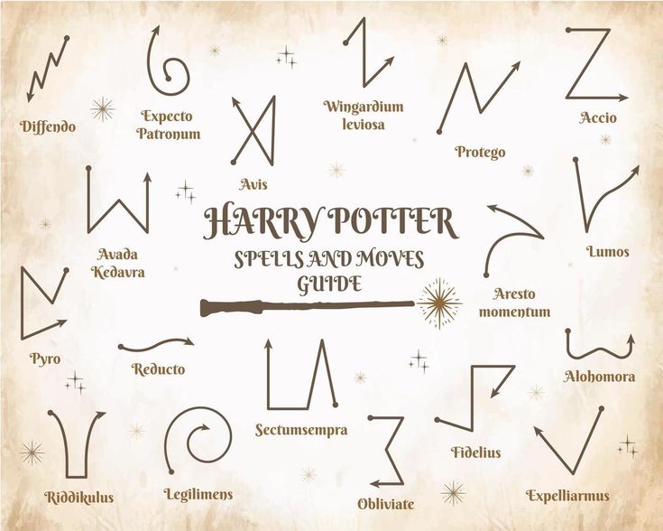 harry potter spell and moves guide on an old parchment paper with symbols in the background