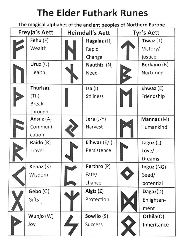 the elder futhark rules are shown in black and white, with different symbols