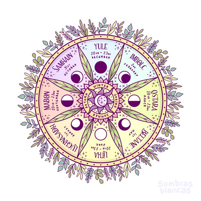 Wicca Holidays, Witches Wheel, Witchy Stickers, The Wheel Of The Year, Magia Das Ervas, Grimoire Book, Wheel Of The Year, Wiccan Spell Book, Witchcraft Spell Books