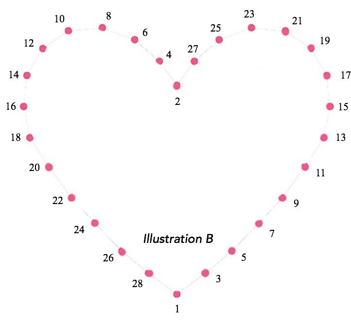 a heart shape with numbers in the middle and one on each side that says illustration b