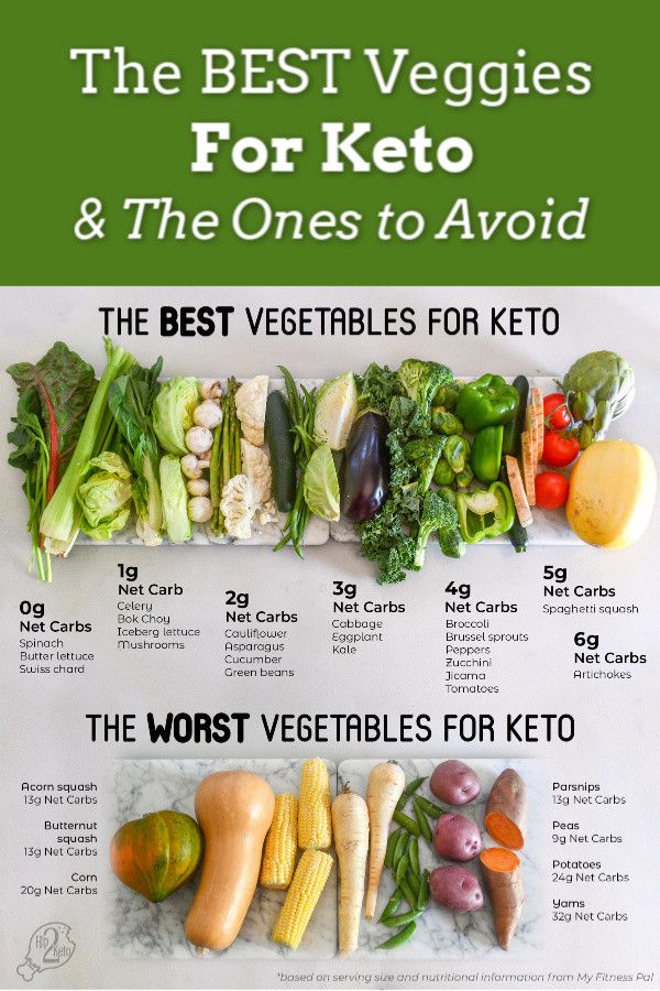 The Best and Worst Vegetables to Eat on Keto Our FREE Printable Pasti Fit, Keto Diet Food List, Ketogenic Diet Plan, Keto Food List, Vegetarian Keto, Makanan Diet, Vegan Keto, Diet Vegetarian, Diet Food List