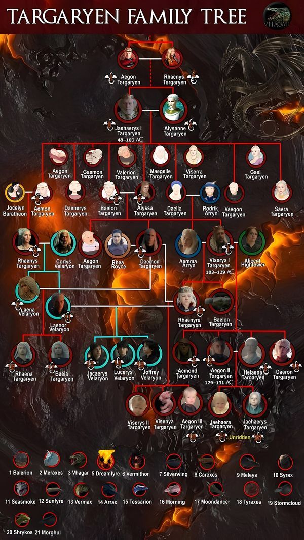 the family tree from game of thrones