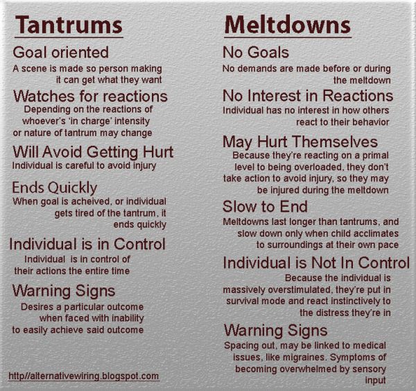 Behavior Interventions, Behaviour Management, Child Therapy, Sensory Processing Disorder, School Psychology, Spectrum Disorder, Parenting Skills, Behavior Management, School Counseling