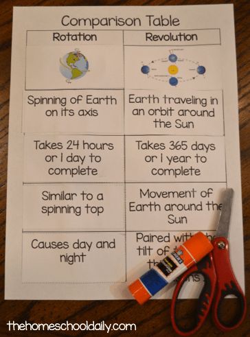 the worksheet for comparing earth and space