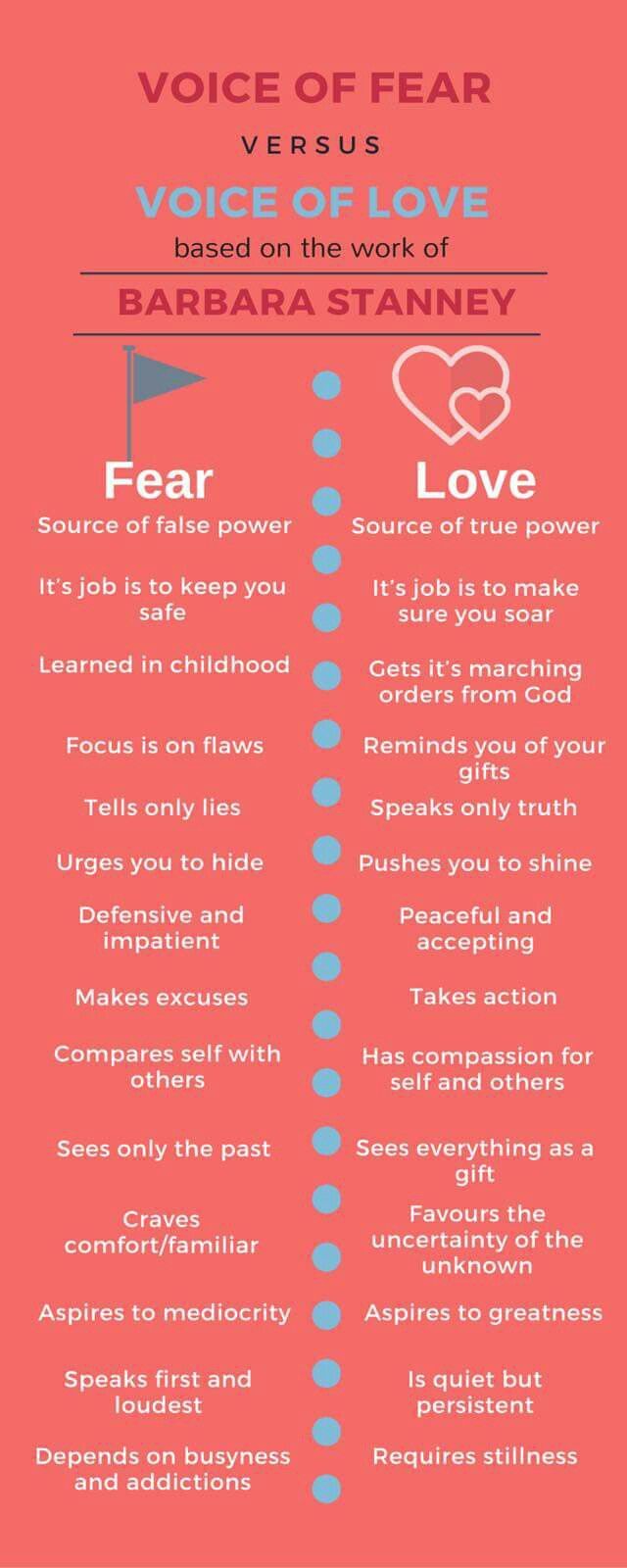 an info sheet with the words voice of fear versus love and barbara staney on it