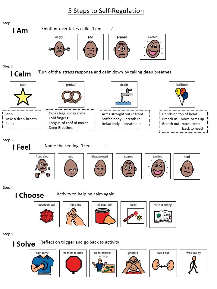 five steps to self - regulation worksheet with pictures and words on the page