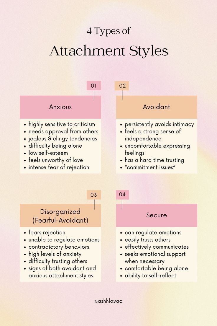 Fearful Avoidant Attachment, John Bowlby, Disorganized Attachment, Attachment Quotes, Avoidant Attachment, Avoidant Personality, Psychology Notes, Understanding Emotions, Healing Journaling