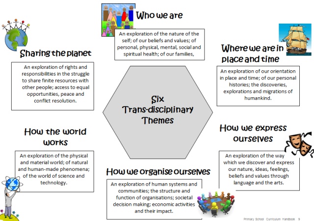 the six transcendary themes that are used to describe different things in this graphic