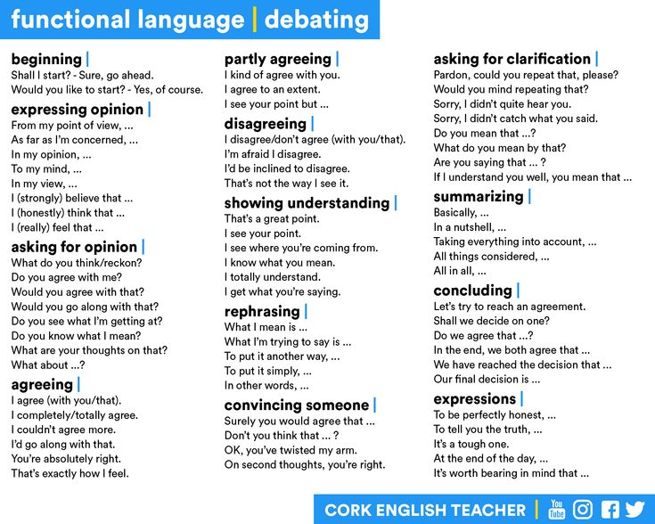 an english language poster with some words in the middle and one that says, functional language debating