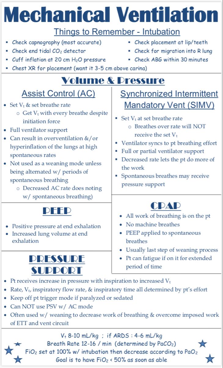 a poster with instructions on how to use mechanical ventilation