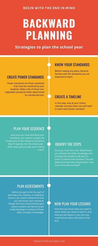 the four stages of classroom management for teachers and students to use on their own computer