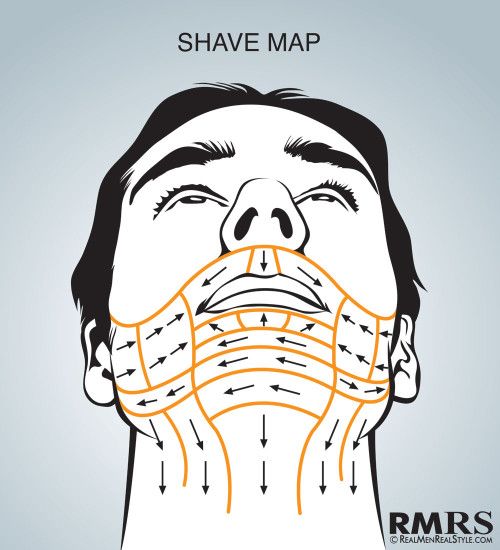 Changing just one factor in your shaving routine brings you closer to that perfect shave. Barba Hipster, Shave Your Face, Fine Hair Men, Beard Tips, Straight Razor Shaving, Shaving Tips, Face Mapping, Shaving Beard, Smooth Shave