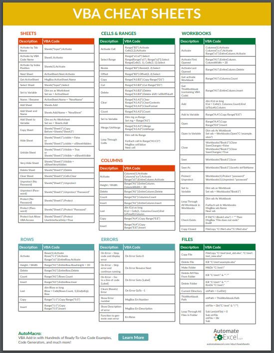 a poster with the words, vba heat sheets and other information on it's side