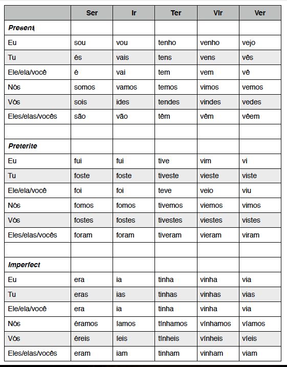 the spanish and english words are shown in this table