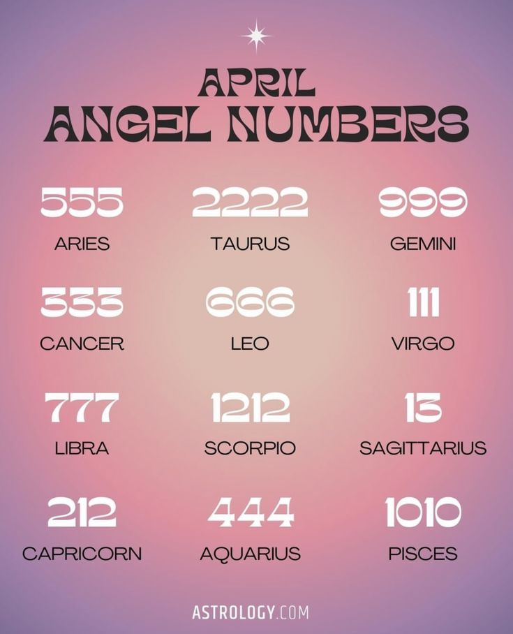 the zodiac numbers are displayed on a purple background