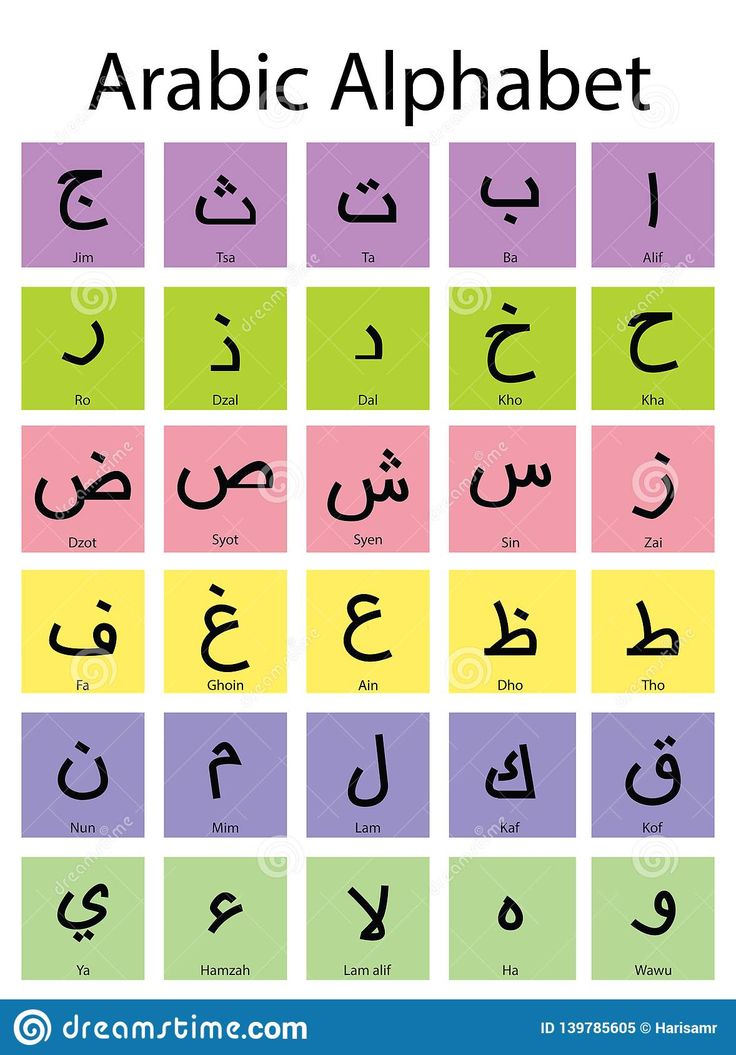 arabic alphabets in different colors and styles with the names of each language royalty illustration