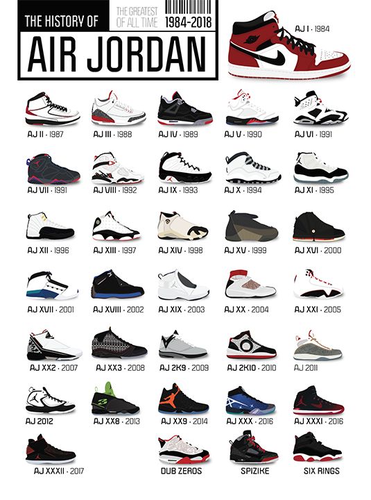 The iconic Air Jordan Sneaker Collection throughout the years pictured together on one poster. This is the perfect gift for any sneaker head! 11x17 Digital Print 80 lb Strathmore Cover (thick paper) Unsigned 18x24 and Larger Giclee Print 60 lb Super Heavyweight Matte Paper Signed by the Artist Acid Free, HP premium Matte 100lb cover, Brilliant white FSC certified paper Shipped in our custom protective corrugated tube Larger prints are individually printed as a Giclee print on high quality paper Sepatu Air Jordan, Nb Sneakers, Jordan Retro 2, Baskets Jordans, Sneakers Nike Jordan, Jordan Shoes For Men, Looks Hip Hop, Air Jordan Iv, Air Jordan Xi