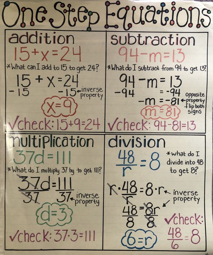 a whiteboard with some writing on it and numbers written in different ways to help students learn