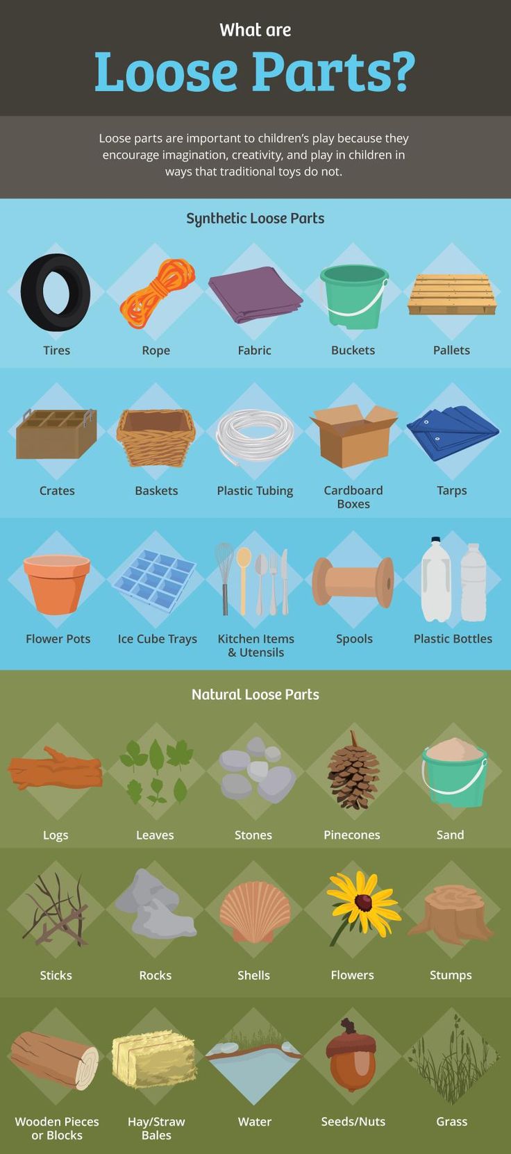 the different types of boats that can be seen in this infographtion poster, which includes