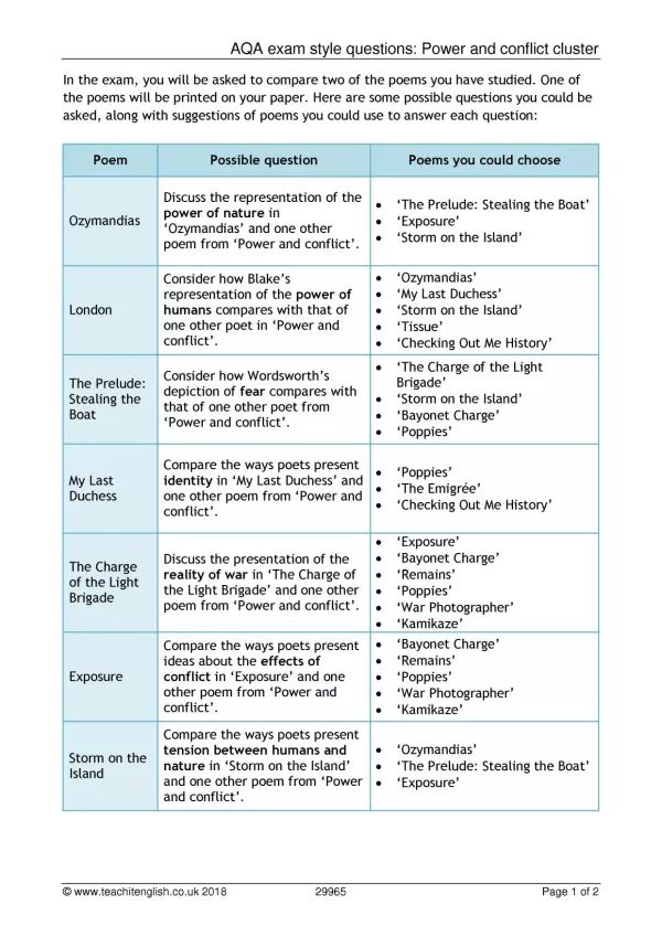 two different types of powerpoints are shown in this table, with the text below them