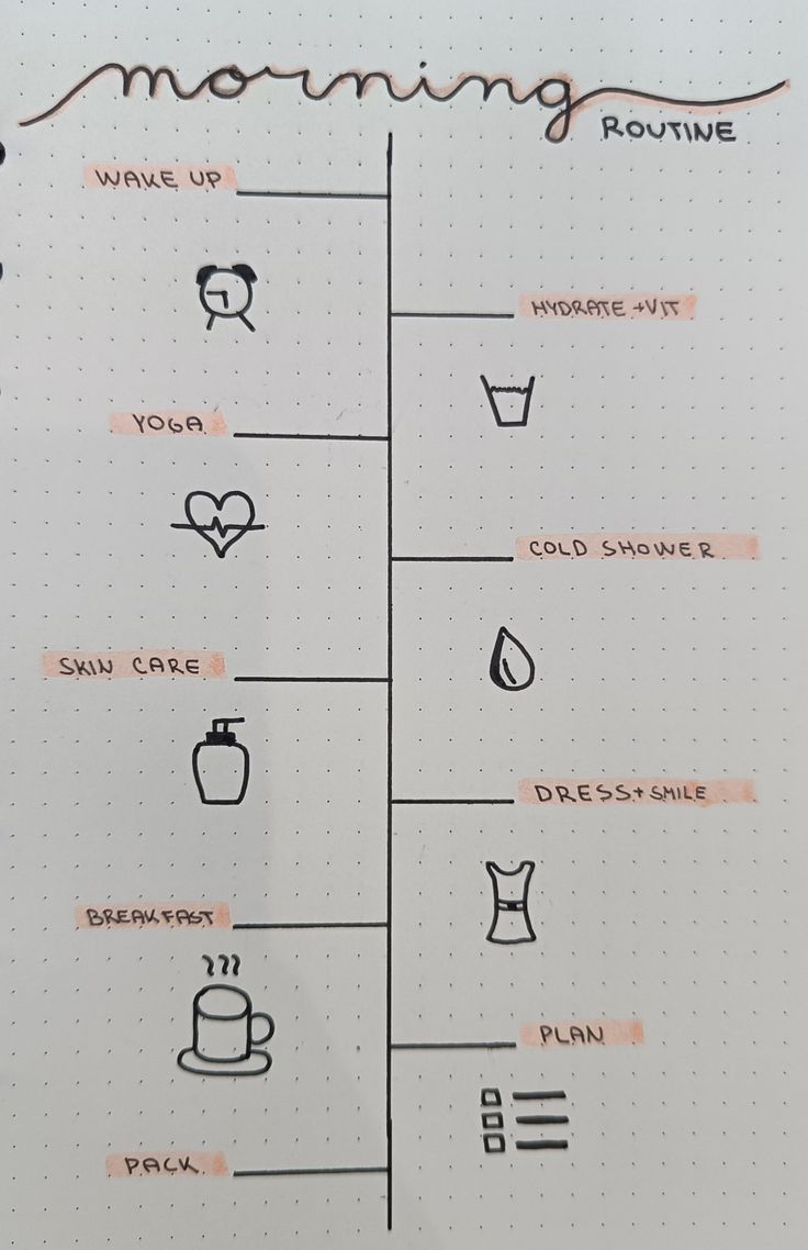 Follow for more bullet journal ideas. Morning Routine Journal Page, Bullet Journal Routine Layout, Morning Routine Drawing, Daily Routine Bullet Journal, Bullet Journal Daily Routine, Night Routine Journal, Bullet Journal Self Care Ideas, Journal Ideas Templates, Bullet Journal Morning Routine