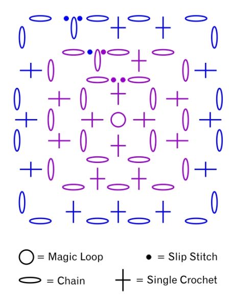 the diagram shows how to draw an odd shape with different lines and dots on it