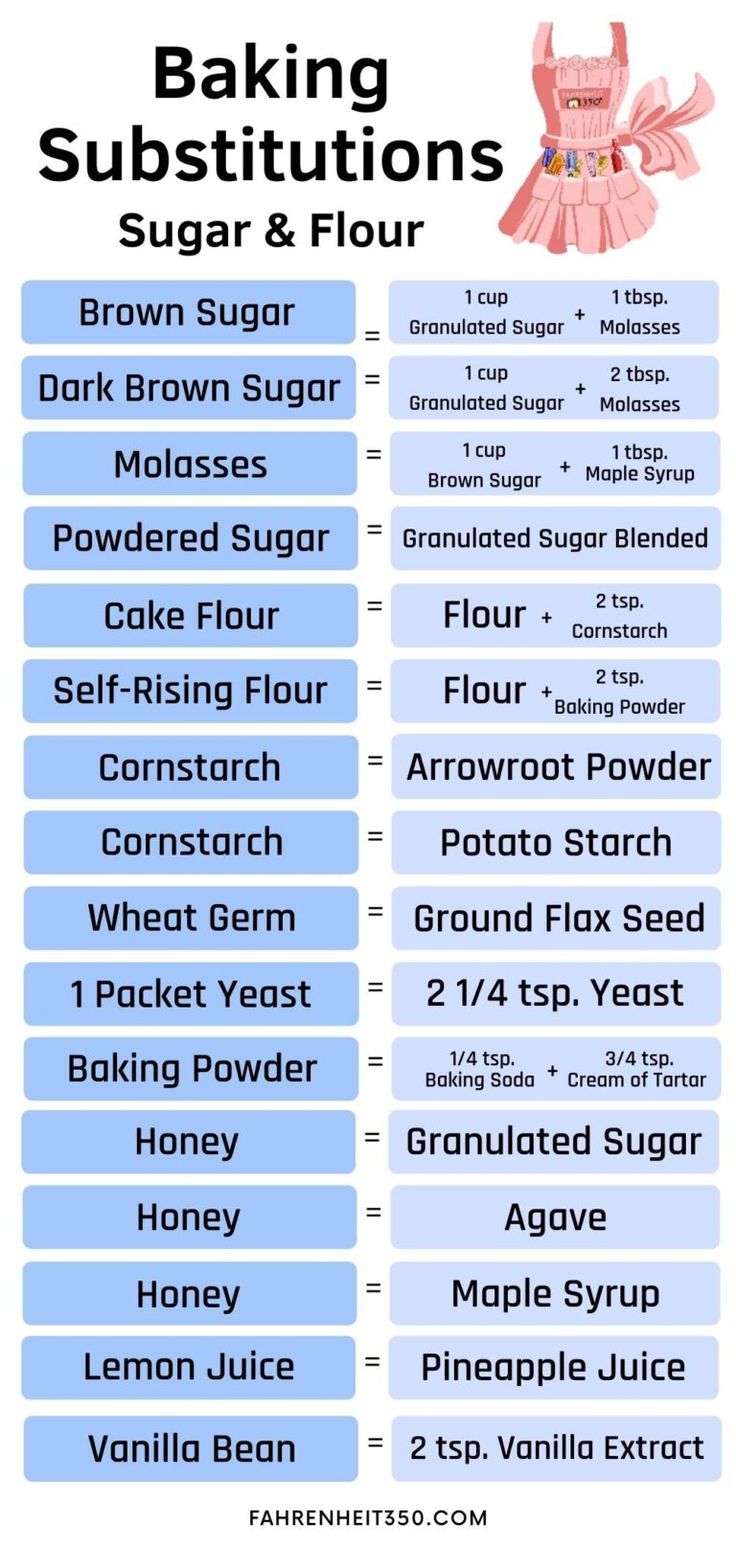 an info sheet showing the ingredients for baking sugars, sugar and flour in different flavors