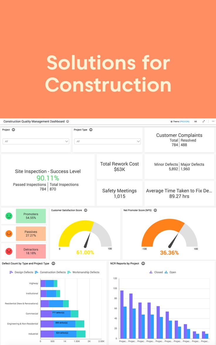 the dashboard for construction, with text overlaying it that reads solution for construction